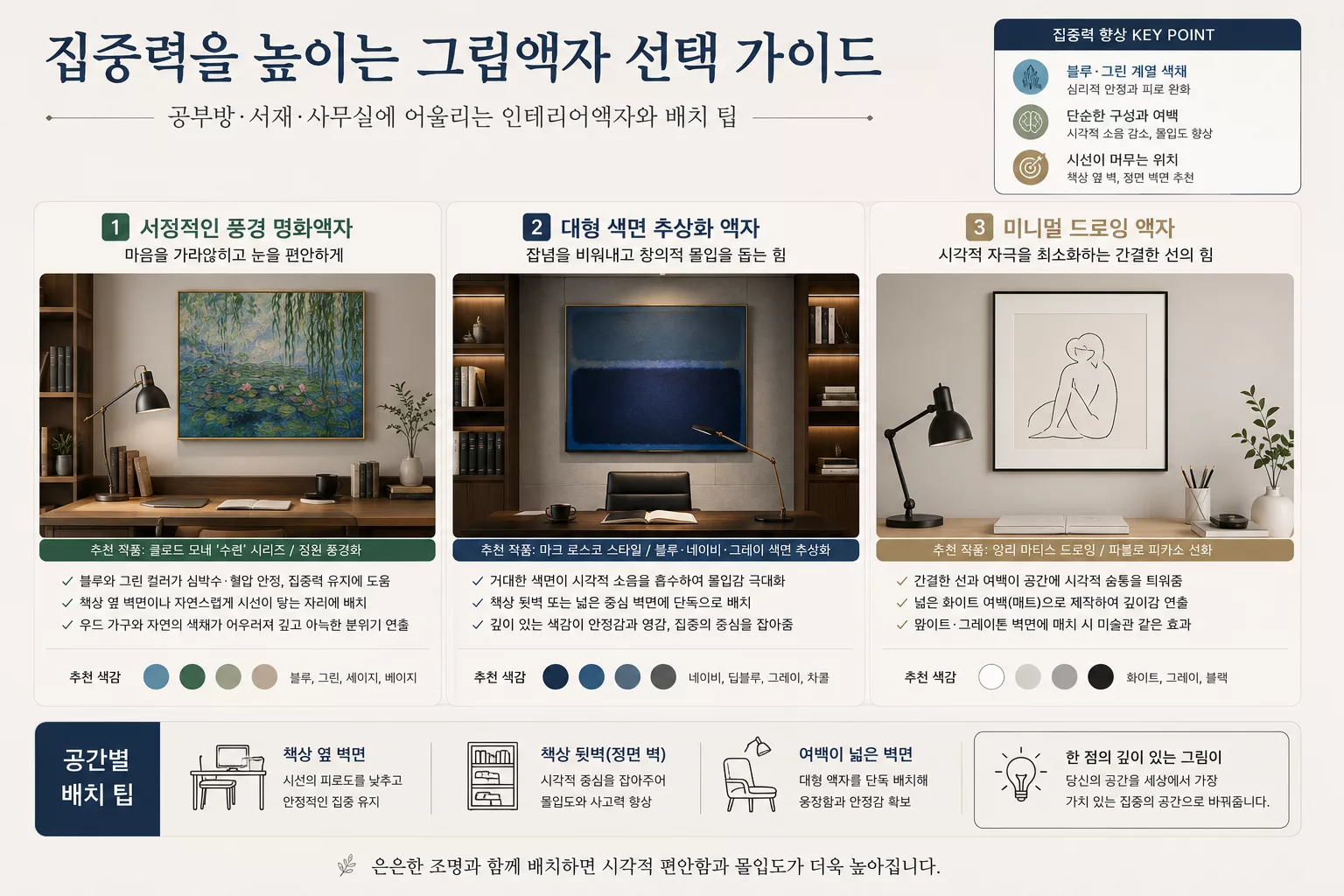 집중력을 높이는 서재와 공부방용 풍경화·색면 추상화·미니멀 드로잉 액자 선택 가이드