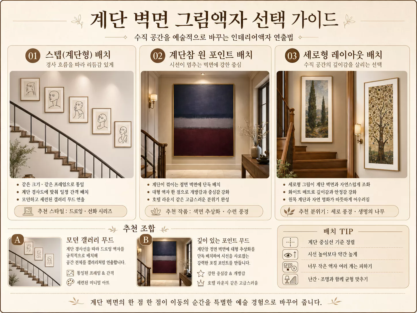 계단 벽면에 어울리는 스텝형 배치, 계단참 원포인트, 세로형 레이아웃 그림액자 선택 가이드 인포그래픽